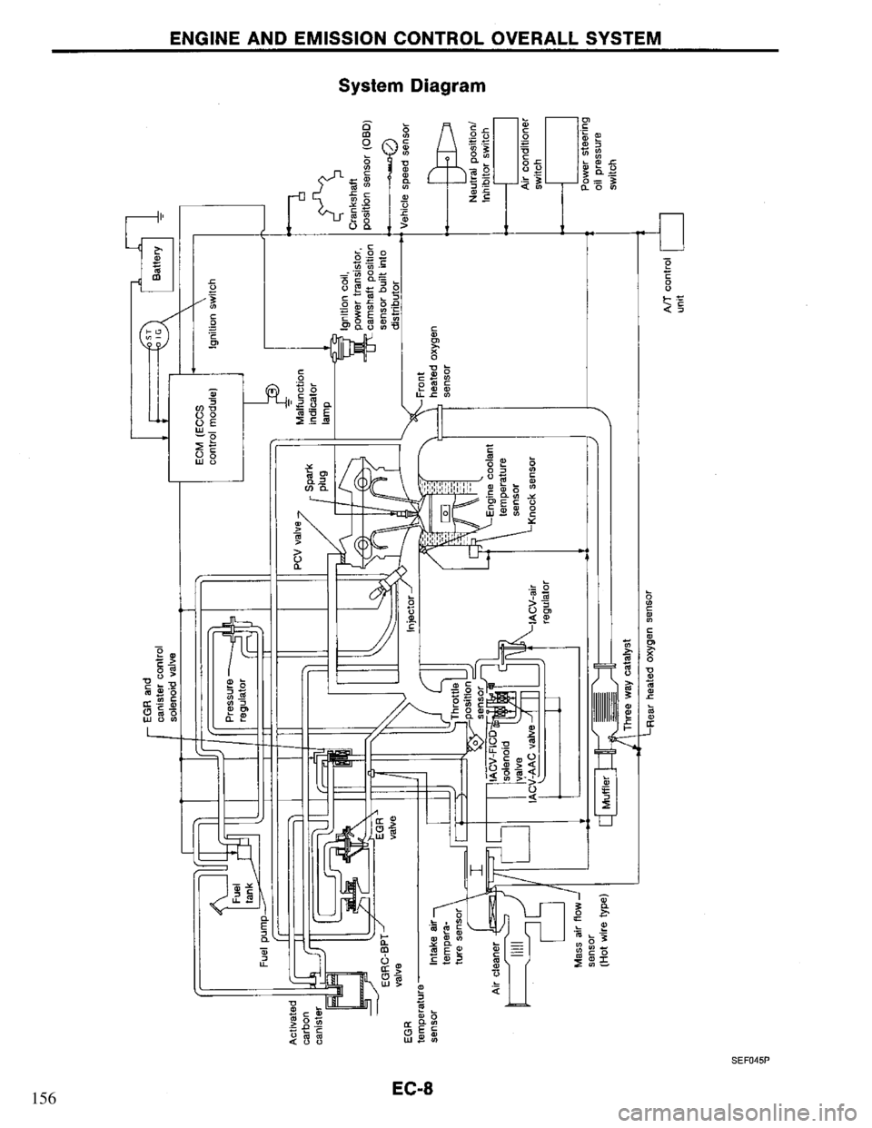 NISSAN PRIMERA 1995 Service Repair Manual 156 NISSAN PRIMERA 1995 Service Repair Manual 156