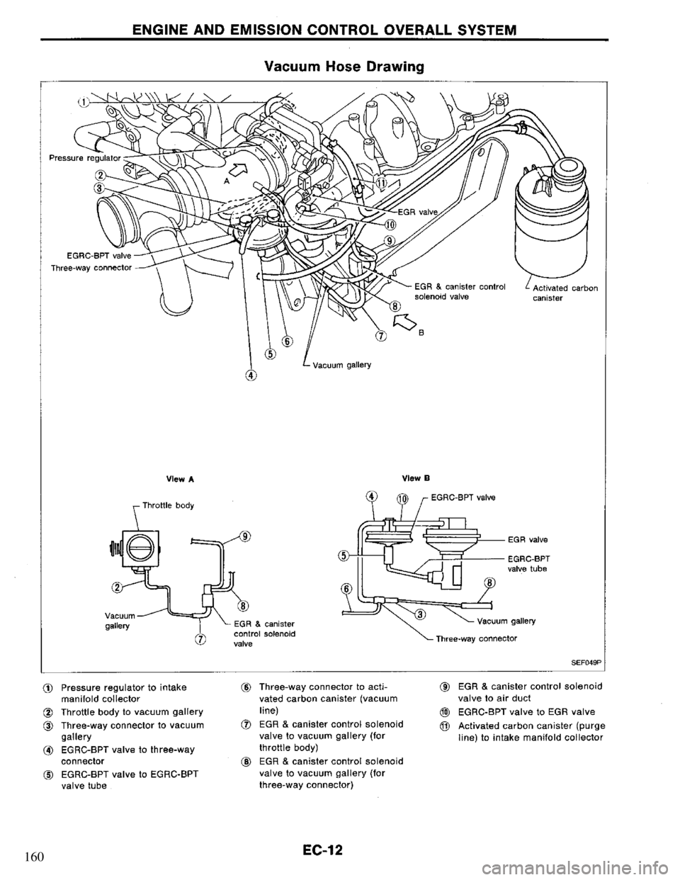 NISSAN PRIMERA 1995 Service Repair Manual 160 NISSAN PRIMERA 1995 Service Repair Manual 160