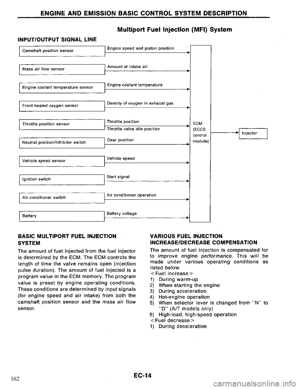 NISSAN PRIMERA 1995 Service Repair Manual 162 NISSAN PRIMERA 1995 Service Repair Manual 162