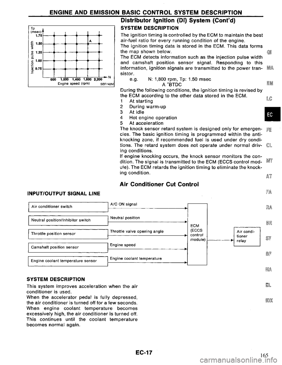 NISSAN PRIMERA 1995 Service Repair Manual 165 NISSAN PRIMERA 1995 Service Repair Manual 165