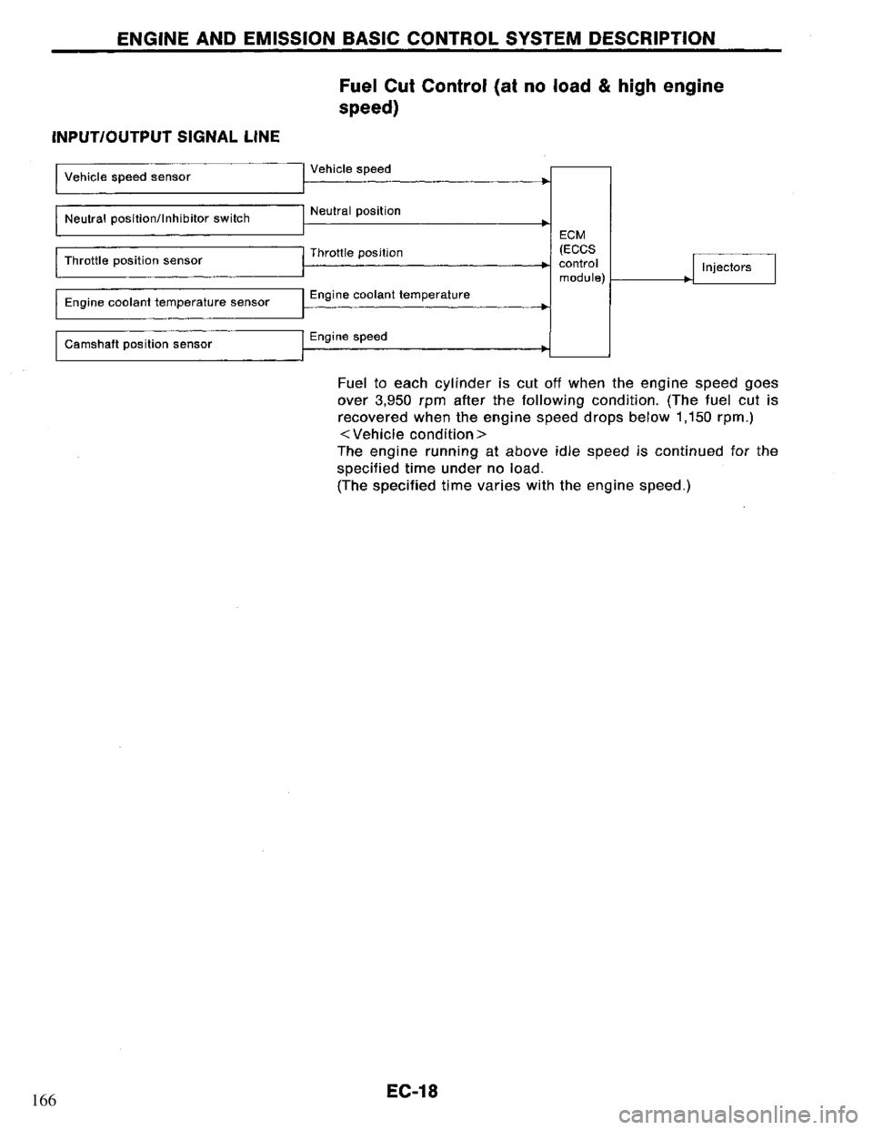 NISSAN PRIMERA 1995 Service Repair Manual 166 NISSAN PRIMERA 1995 Service Repair Manual 166