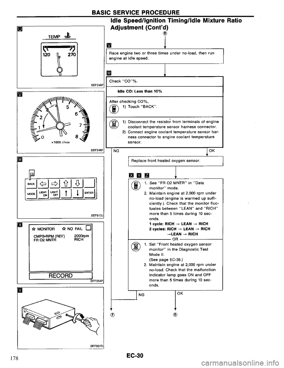 NISSAN PRIMERA 1995 Service Repair Manual 178 NISSAN PRIMERA 1995 Service Repair Manual 178