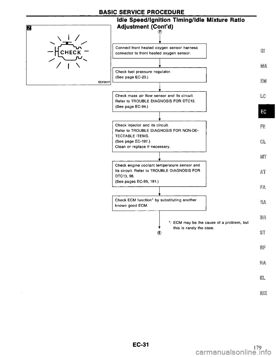 NISSAN PRIMERA 1995 Service Repair Manual 179 NISSAN PRIMERA 1995 Service Repair Manual 179