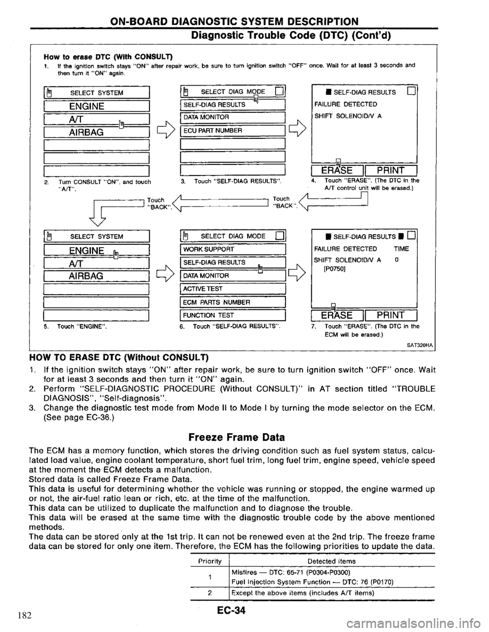 NISSAN PRIMERA 1995 Service Repair Manual 182 NISSAN PRIMERA 1995 Service Repair Manual 182