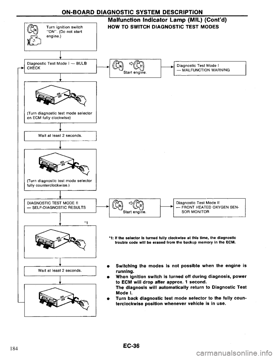 NISSAN PRIMERA 1995 Service Repair Manual 184 NISSAN PRIMERA 1995 Service Repair Manual 184