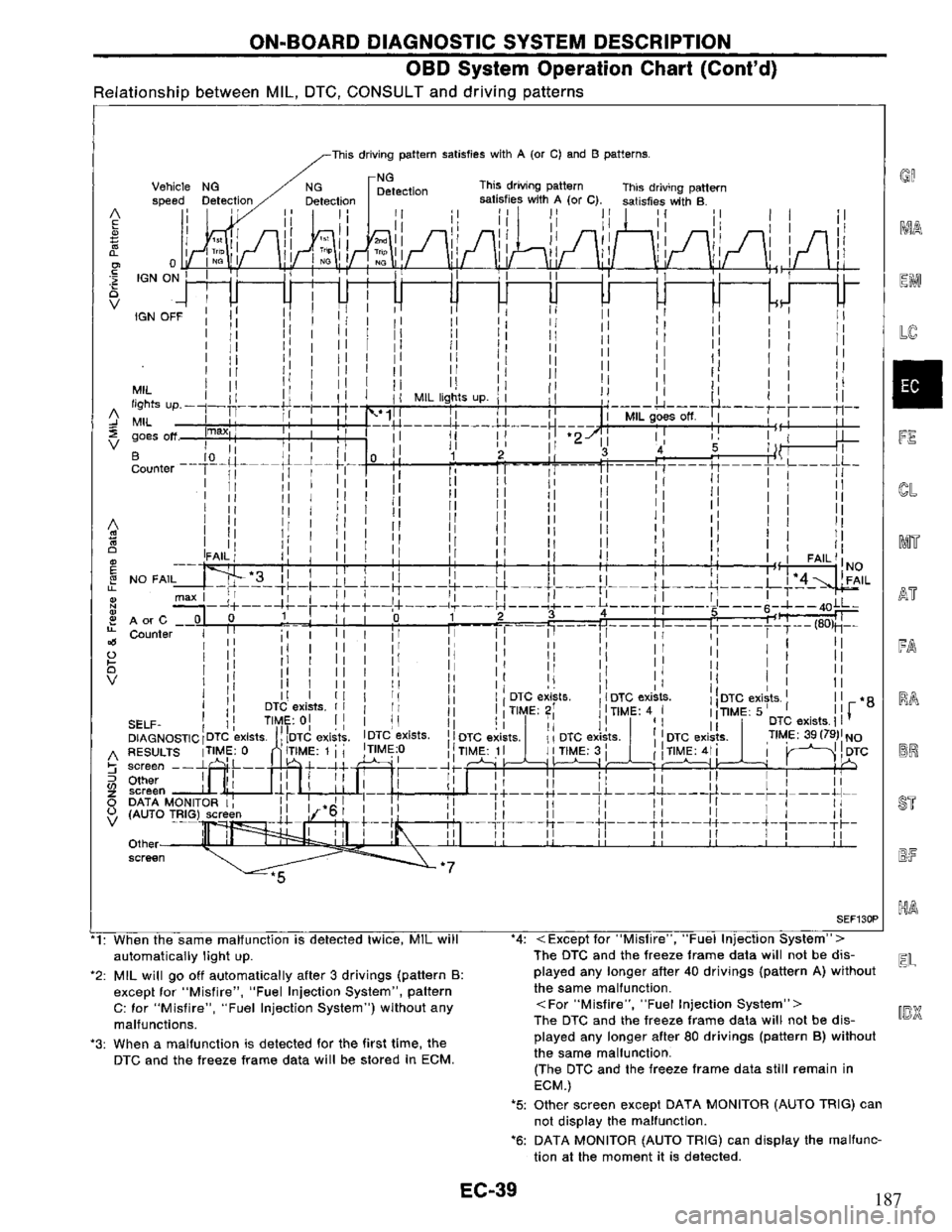 NISSAN PRIMERA 1995 Service Repair Manual 187 NISSAN PRIMERA 1995 Service Repair Manual 187