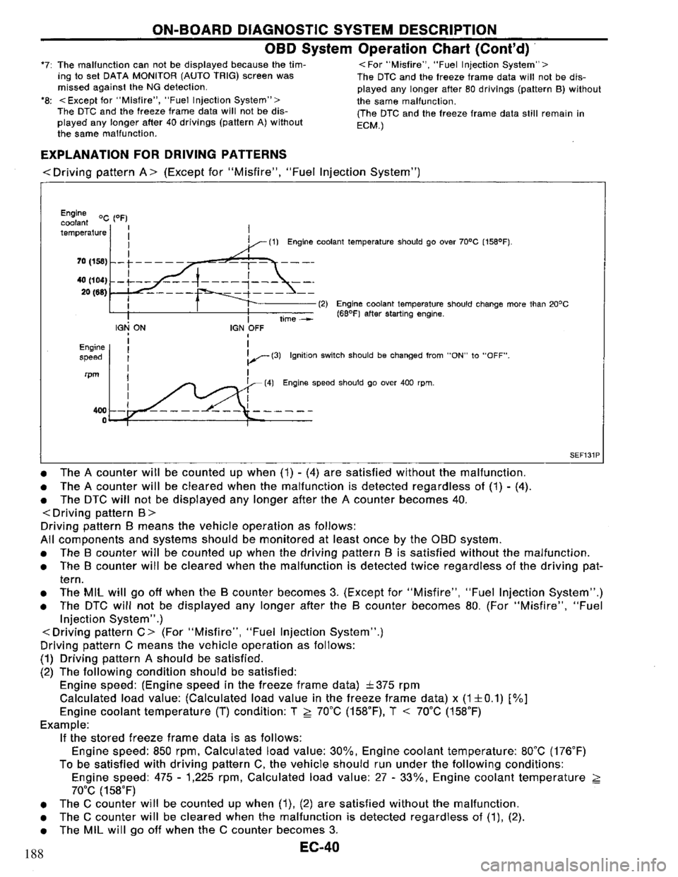 NISSAN PRIMERA 1995 Service Repair Manual 188 NISSAN PRIMERA 1995 Service Repair Manual 188