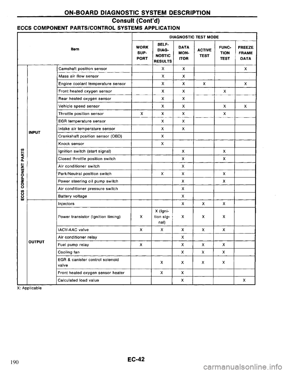 NISSAN PRIMERA 1995 Service Repair Manual 190 NISSAN PRIMERA 1995 Service Repair Manual 190