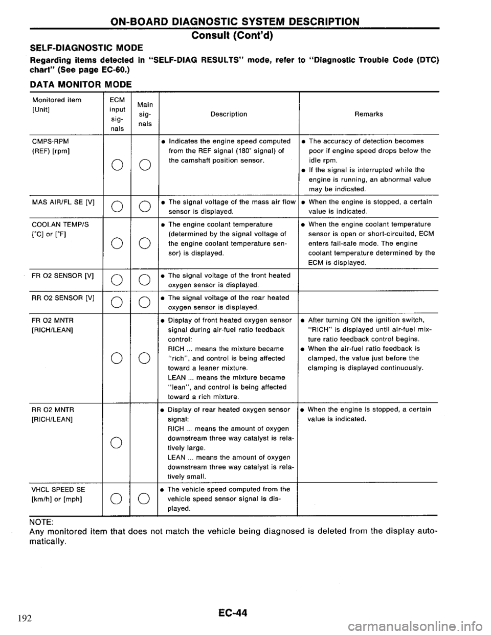 NISSAN PRIMERA 1995 Service Repair Manual 192 NISSAN PRIMERA 1995 Service Repair Manual 192