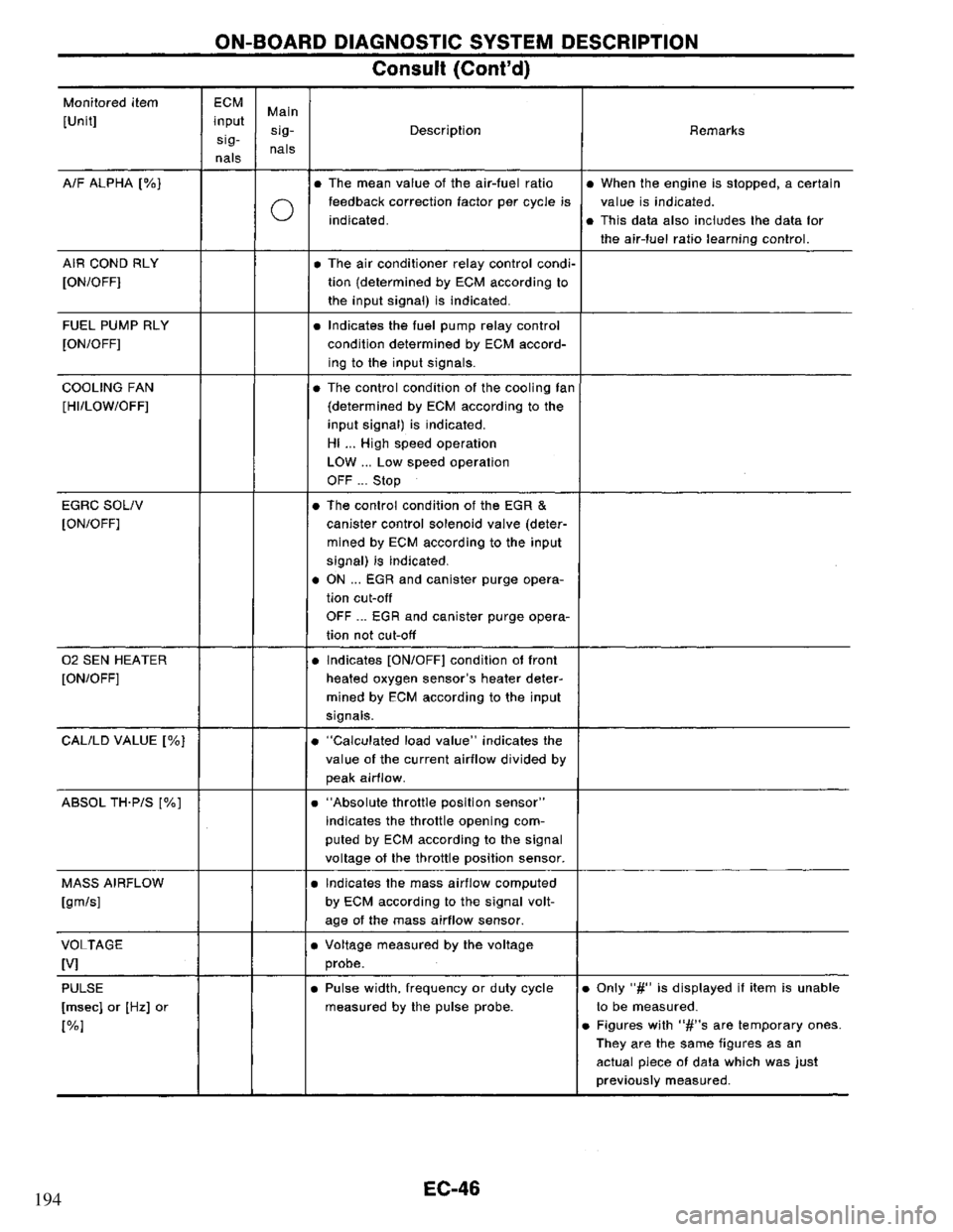 NISSAN PRIMERA 1995 Service Repair Manual 194 NISSAN PRIMERA 1995 Service Repair Manual 194