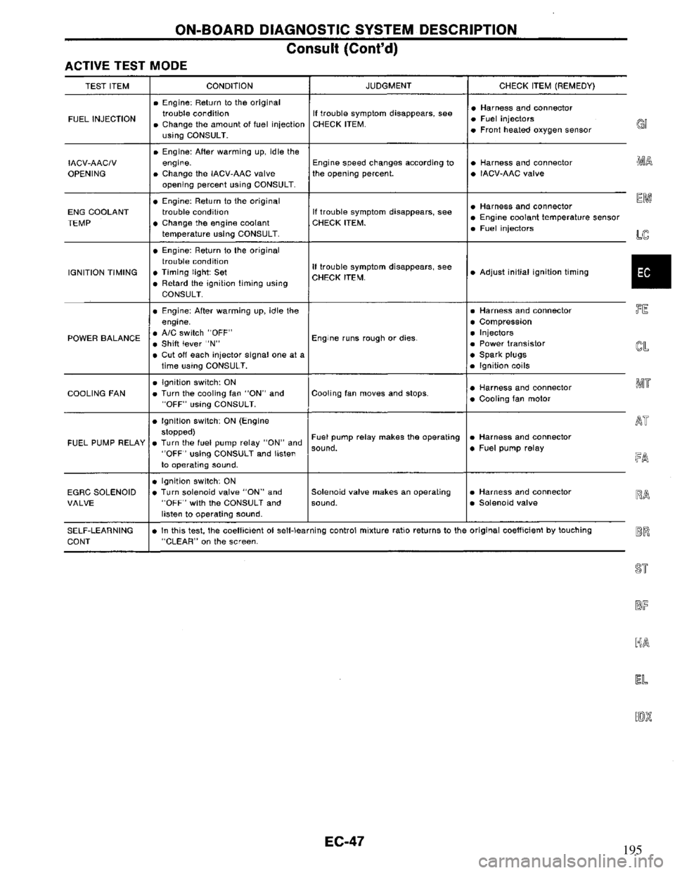 NISSAN PRIMERA 1995 Service Repair Manual 195 NISSAN PRIMERA 1995 Service Repair Manual 195