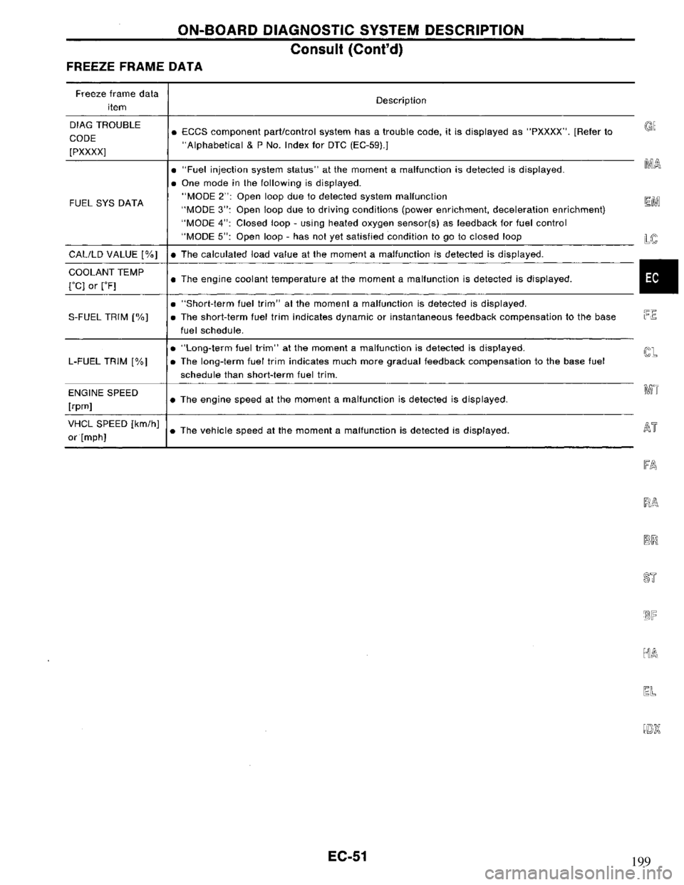 NISSAN PRIMERA 1995 Service Repair Manual 199 NISSAN PRIMERA 1995 Service Repair Manual 199