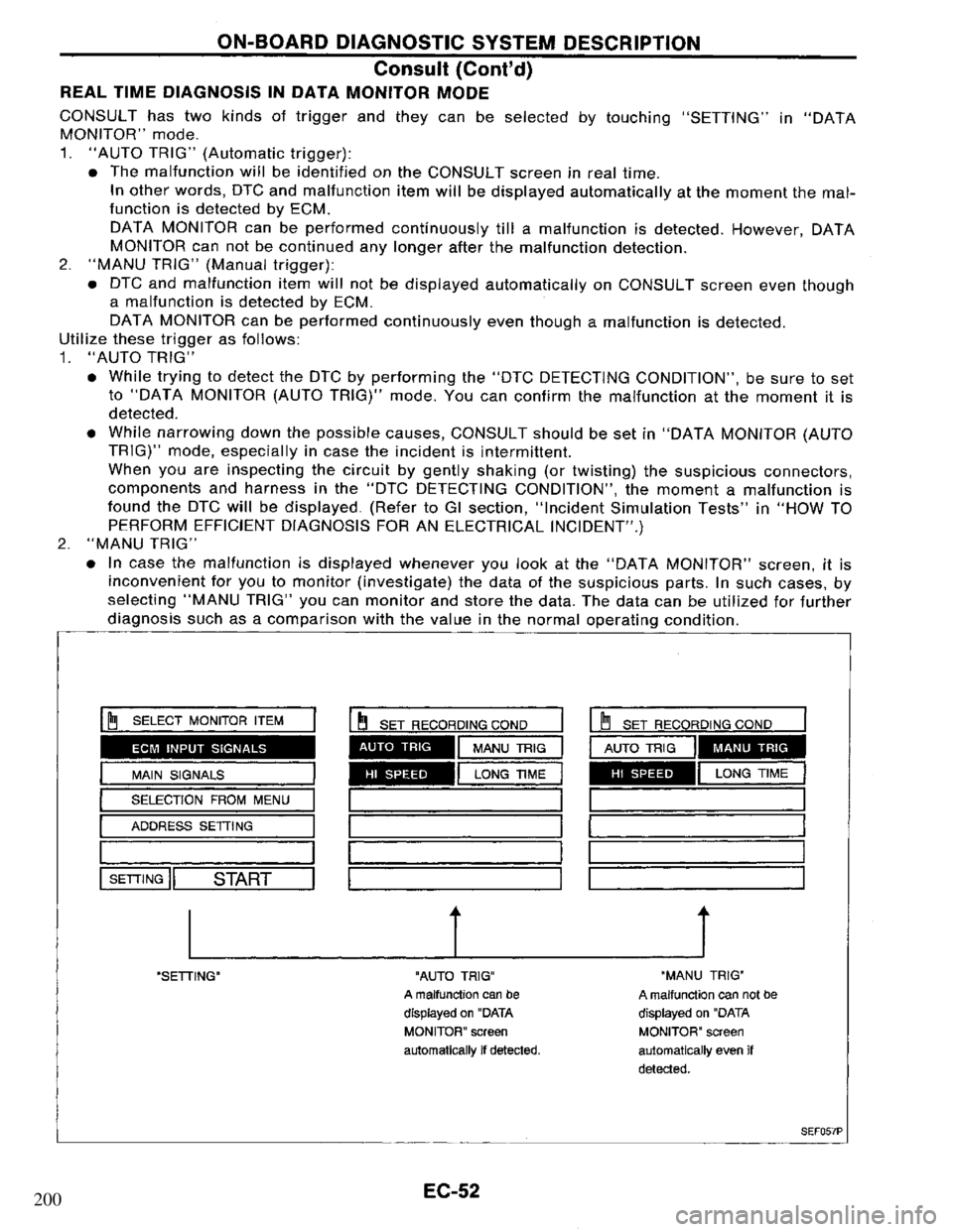 NISSAN PRIMERA 1995 Service Repair Manual 200 NISSAN PRIMERA 1995 Service Repair Manual 200
