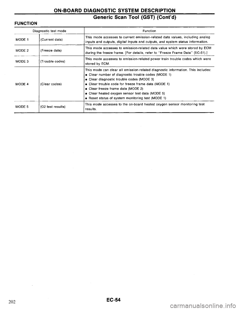 NISSAN PRIMERA 1995 Service Repair Manual 202 NISSAN PRIMERA 1995 Service Repair Manual 202
