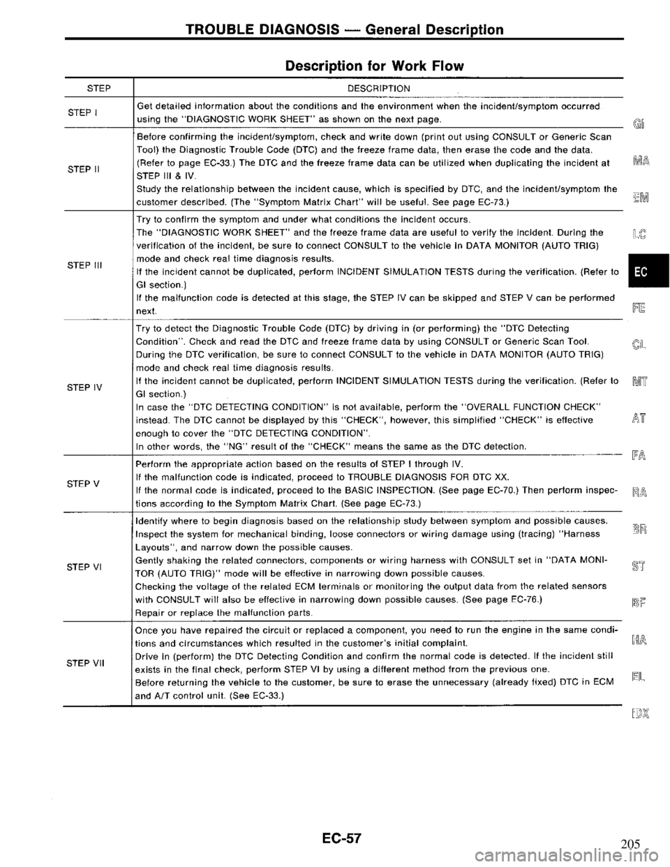NISSAN PRIMERA 1995 Service Repair Manual 205 NISSAN PRIMERA 1995 Service Repair Manual 205