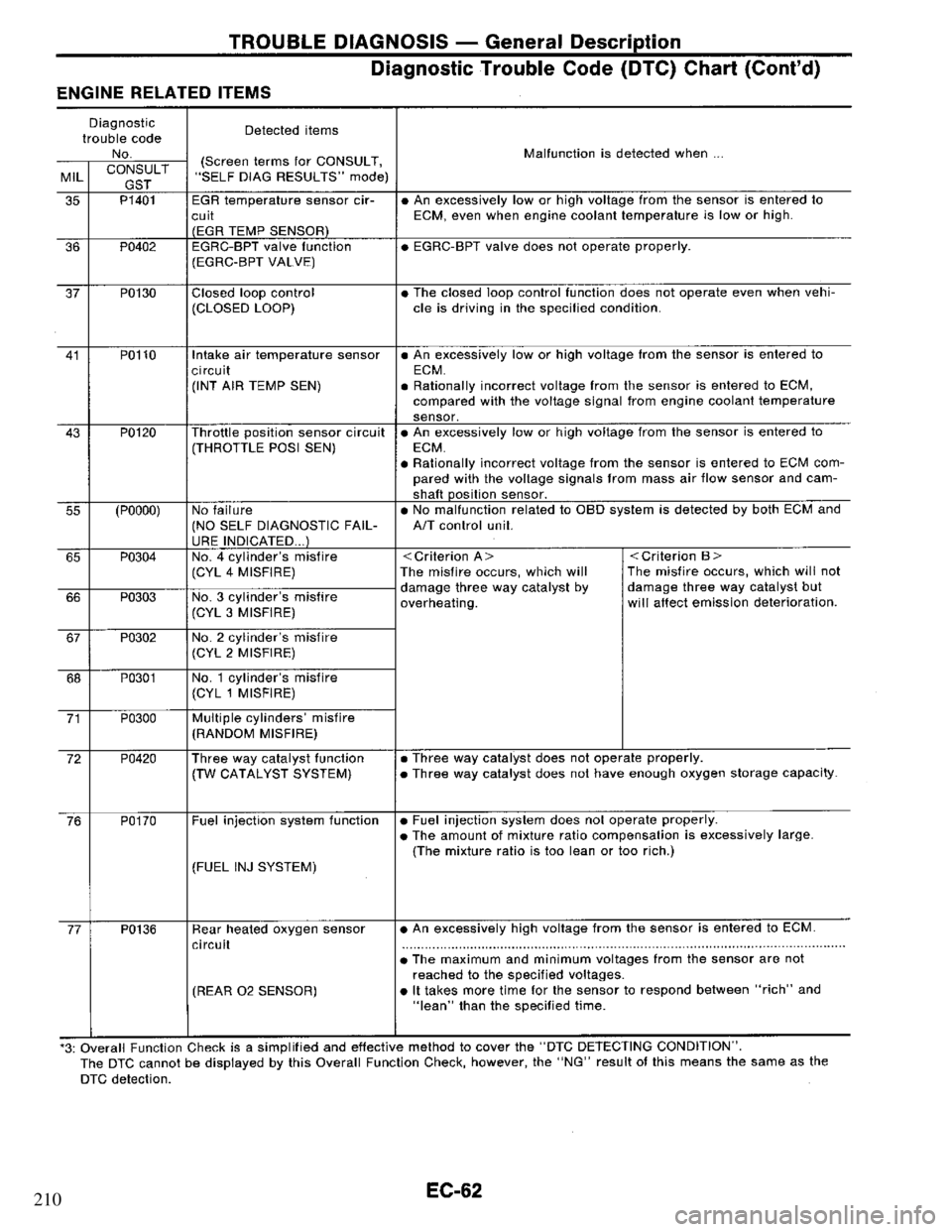 NISSAN PRIMERA 1995 Service Repair Manual 210 NISSAN PRIMERA 1995 Service Repair Manual 210