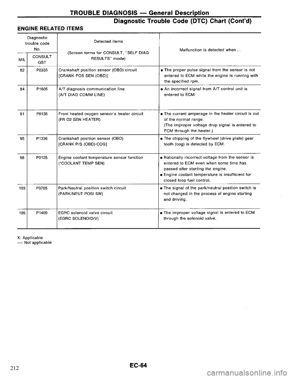 NISSAN PRIMERA 1995 Service Repair Manual 212 NISSAN PRIMERA 1995 Service Repair Manual 212