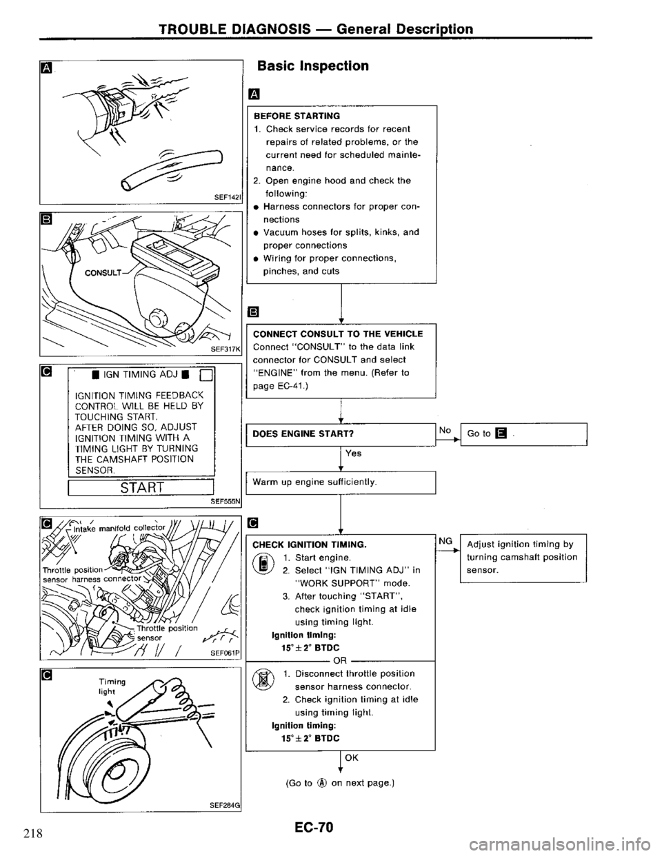 NISSAN PRIMERA 1995 Service Repair Manual 218 NISSAN PRIMERA 1995 Service Repair Manual 218