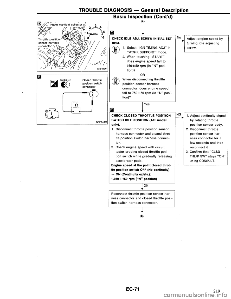 NISSAN PRIMERA 1995 Service Repair Manual 219 NISSAN PRIMERA 1995 Service Repair Manual 219