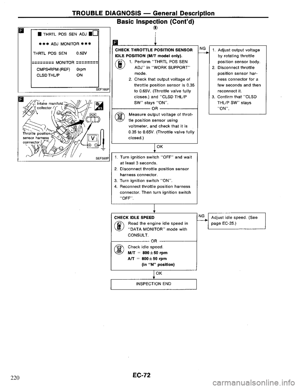 NISSAN PRIMERA 1995 Service Repair Manual 220 NISSAN PRIMERA 1995 Service Repair Manual 220