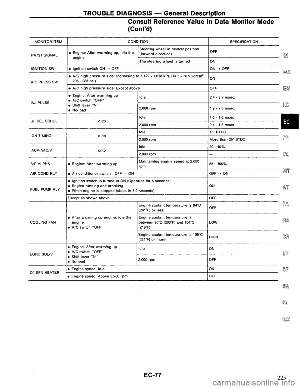 NISSAN PRIMERA 1995 Service Repair Manual 225 NISSAN PRIMERA 1995 Service Repair Manual 225