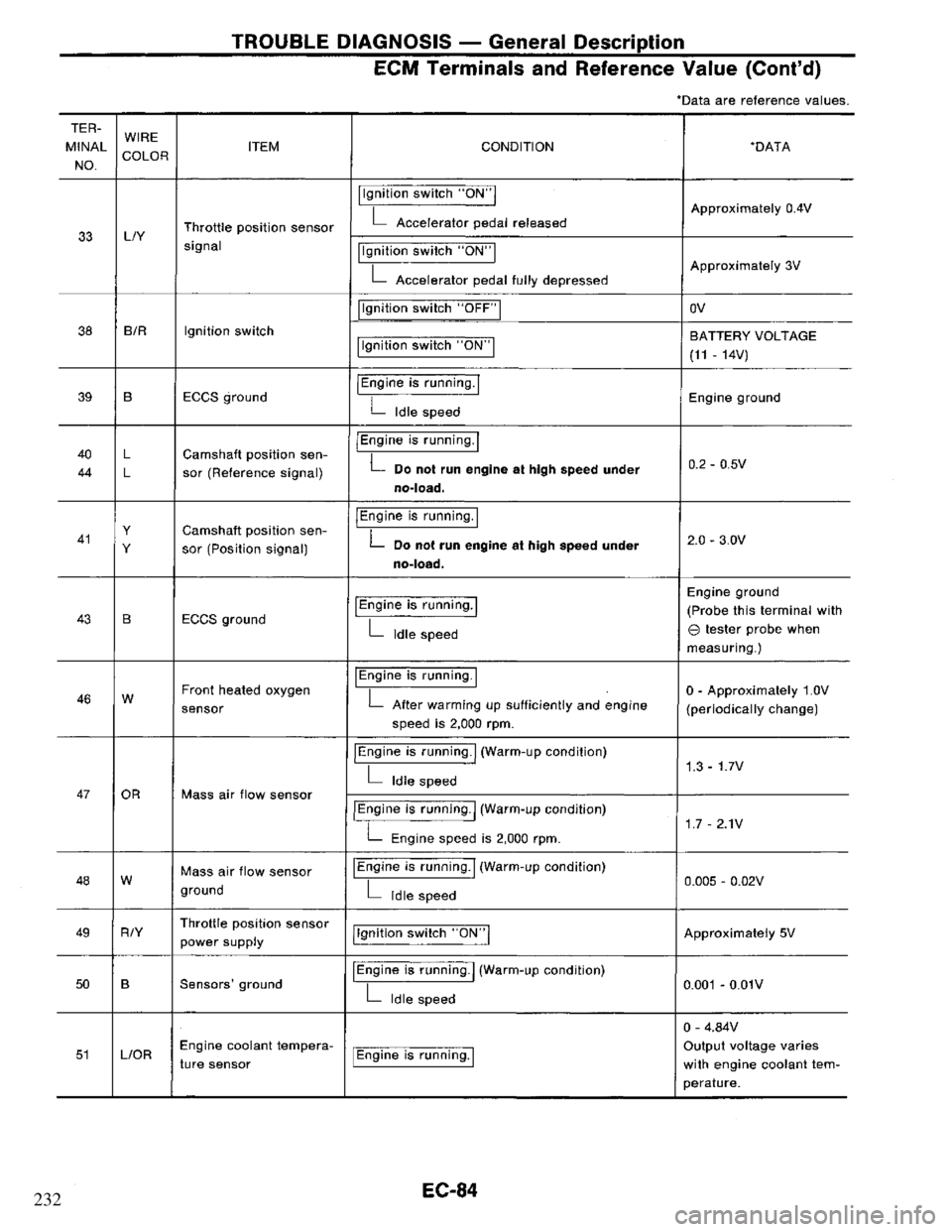NISSAN PRIMERA 1995 Service Repair Manual 232 NISSAN PRIMERA 1995 Service Repair Manual 232
