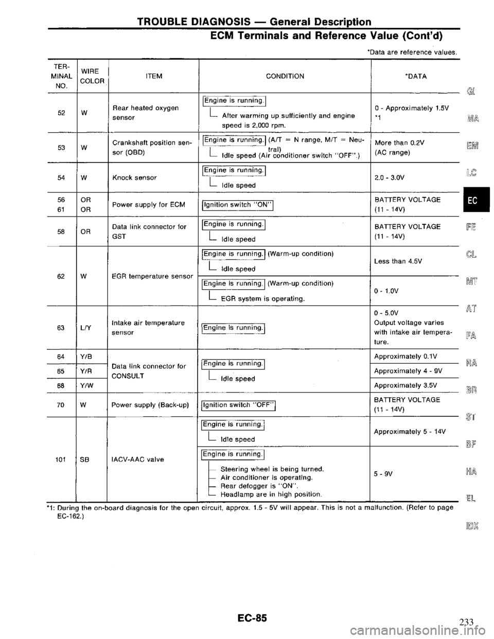 NISSAN PRIMERA 1995 Service Repair Manual 233 NISSAN PRIMERA 1995 Service Repair Manual 233