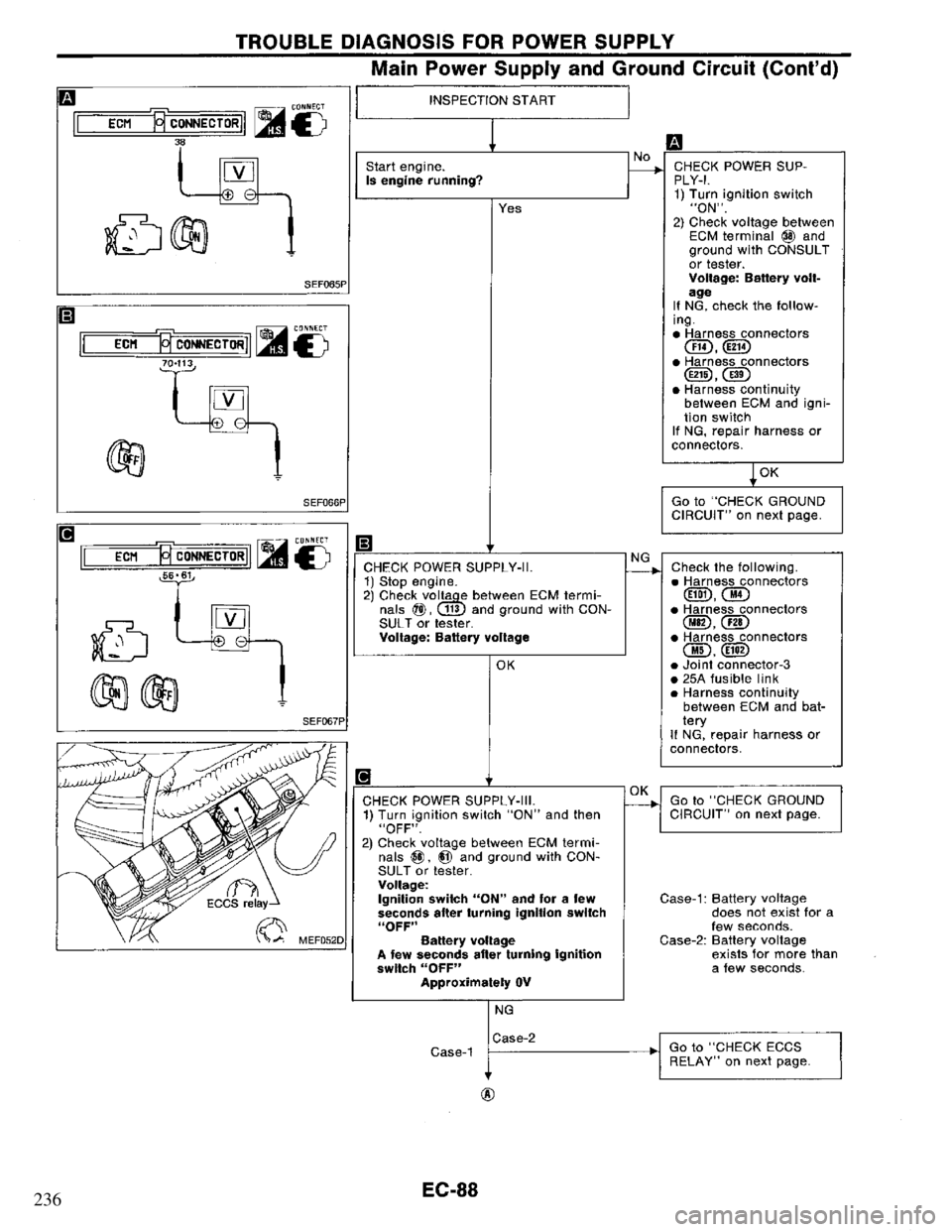 NISSAN PRIMERA 1995 Service Repair Manual 236 NISSAN PRIMERA 1995 Service Repair Manual 236