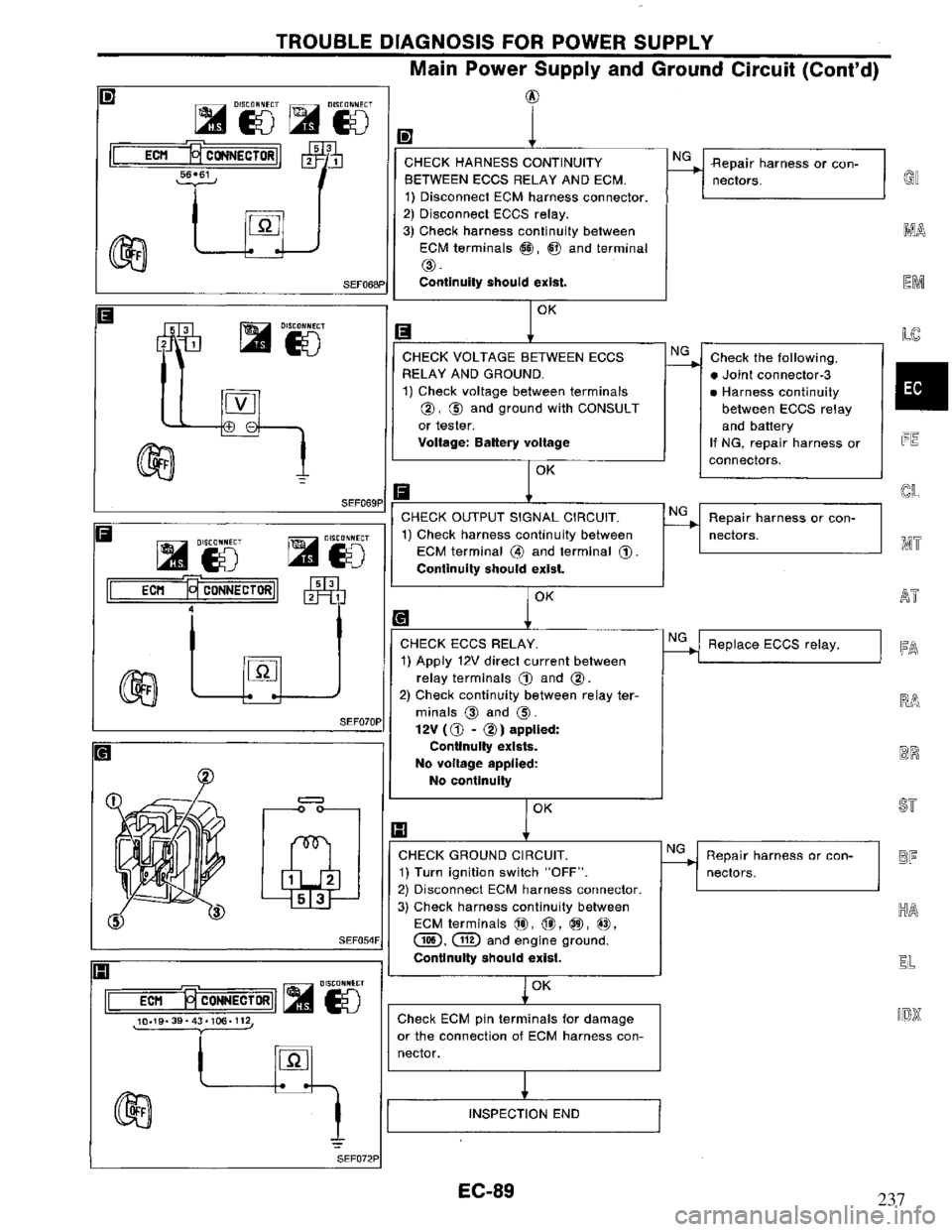 NISSAN PRIMERA 1995 Service Repair Manual 237 NISSAN PRIMERA 1995 Service Repair Manual 237