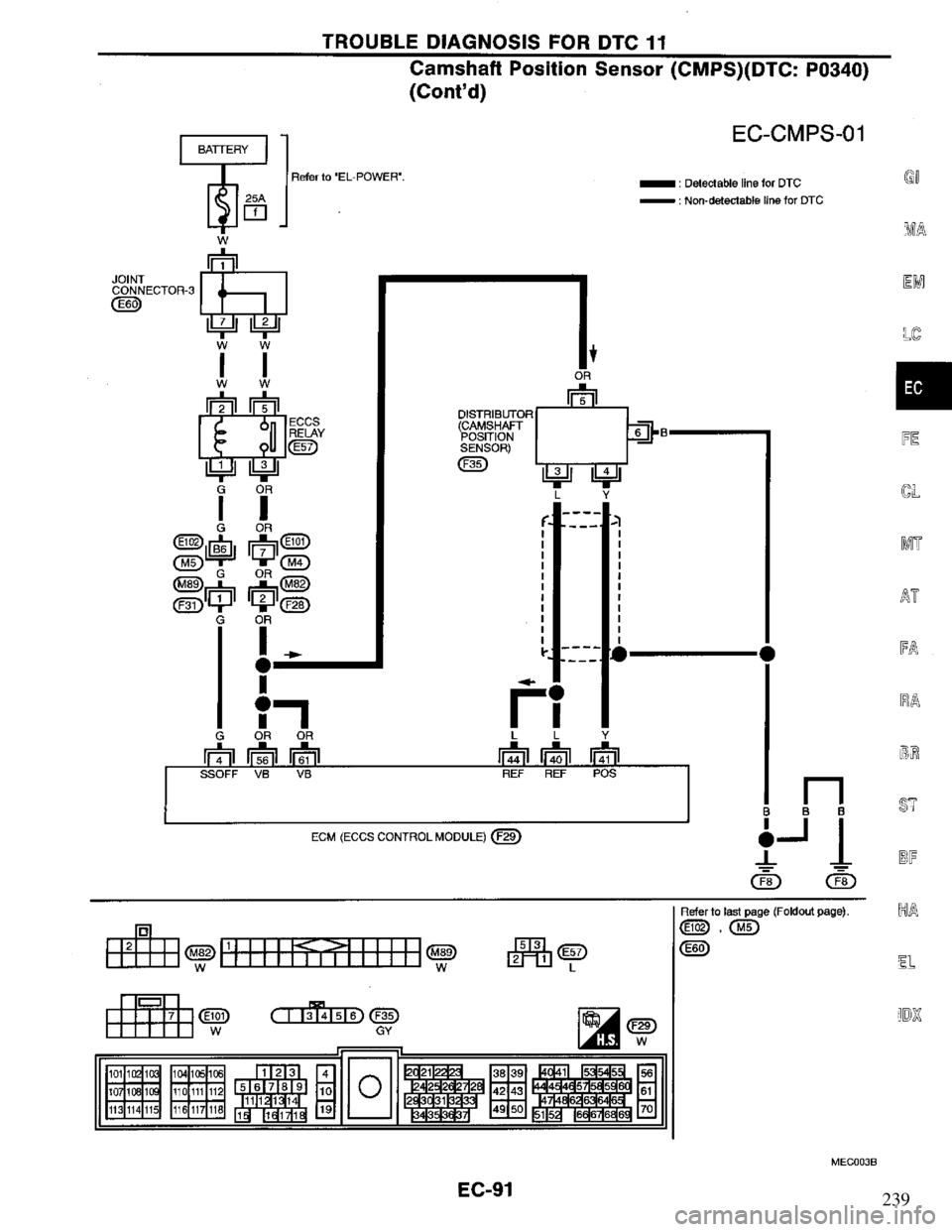 NISSAN PRIMERA 1995 Service Repair Manual 239 NISSAN PRIMERA 1995 Service Repair Manual 239