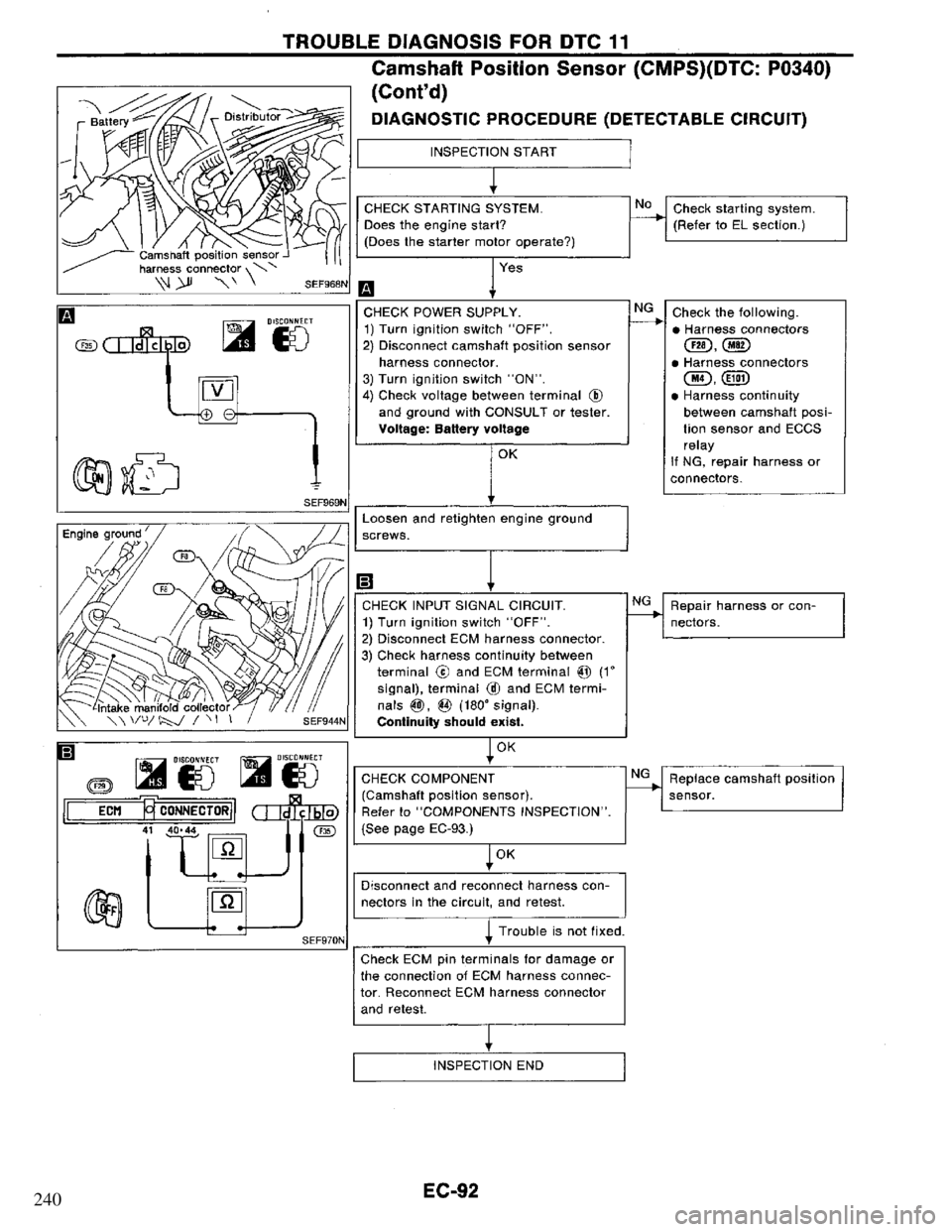 NISSAN PRIMERA 1995 Service Repair Manual 240 NISSAN PRIMERA 1995 Service Repair Manual 240