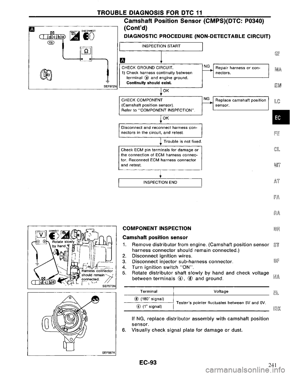 NISSAN PRIMERA 1995 Service Repair Manual 241 NISSAN PRIMERA 1995 Service Repair Manual 241