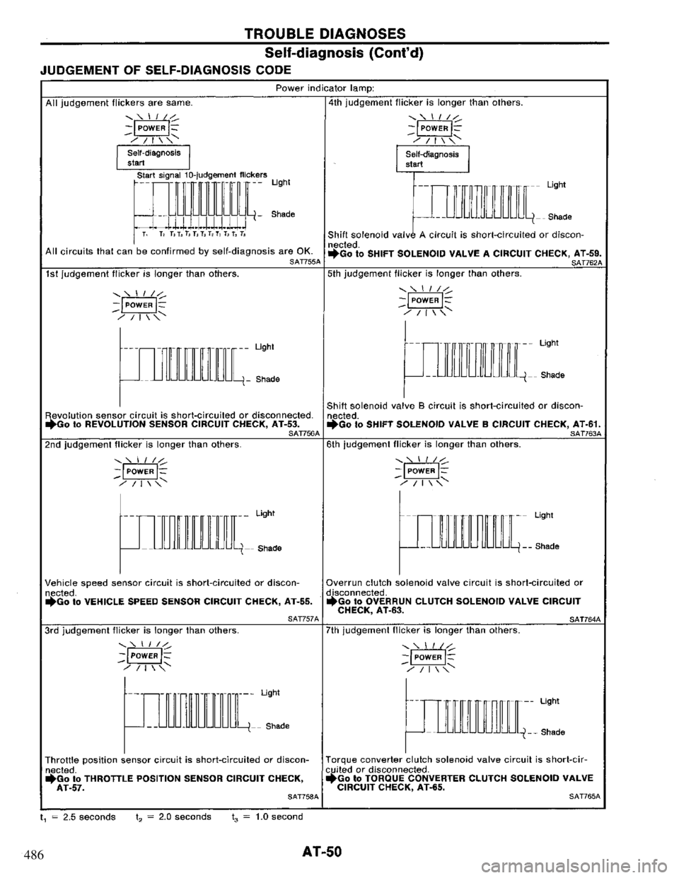 NISSAN PRIMERA 1995 Service Workshop Manual 486 NISSAN PRIMERA 1995 Service Workshop Manual 486