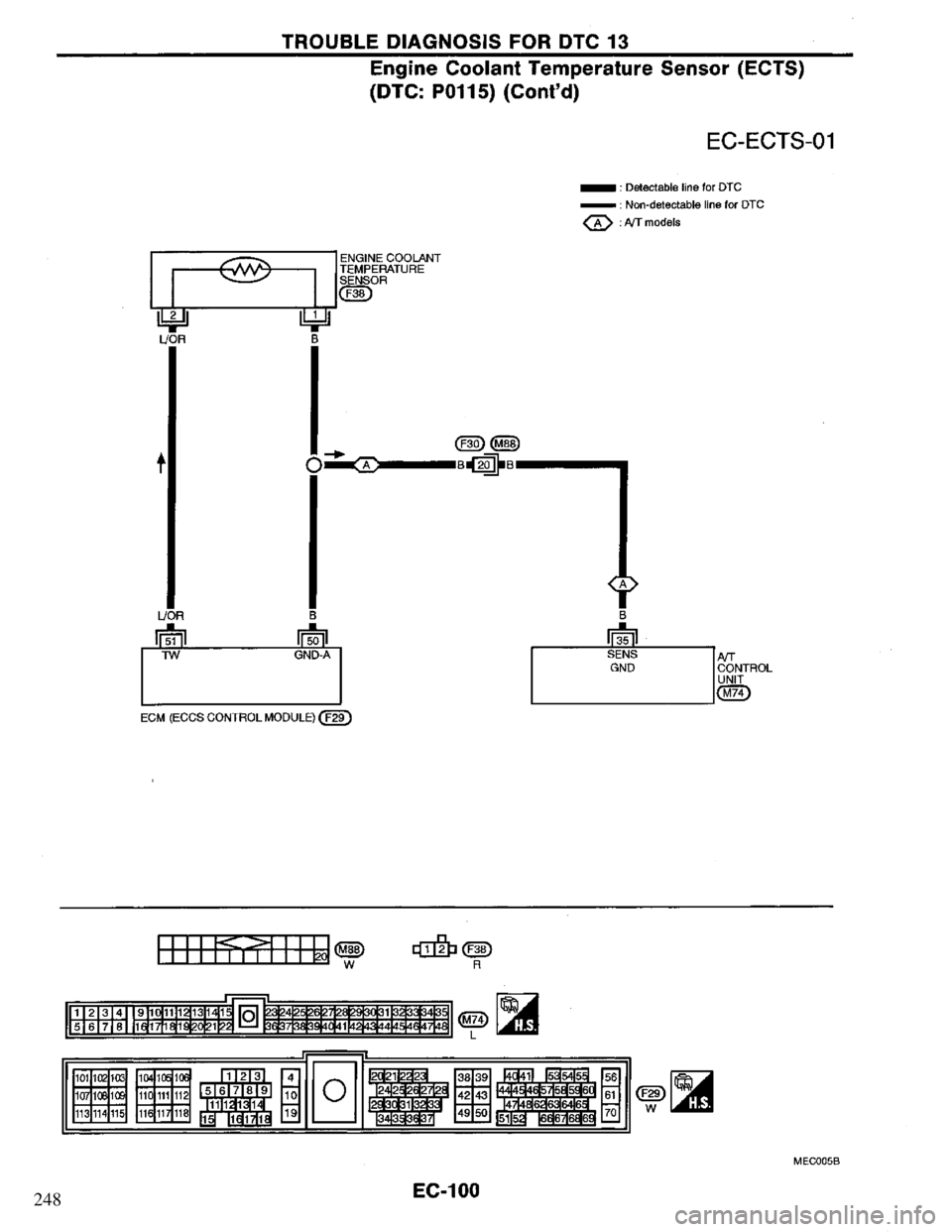 NISSAN PRIMERA 1995 Service Repair Manual 248 NISSAN PRIMERA 1995 Service Repair Manual 248