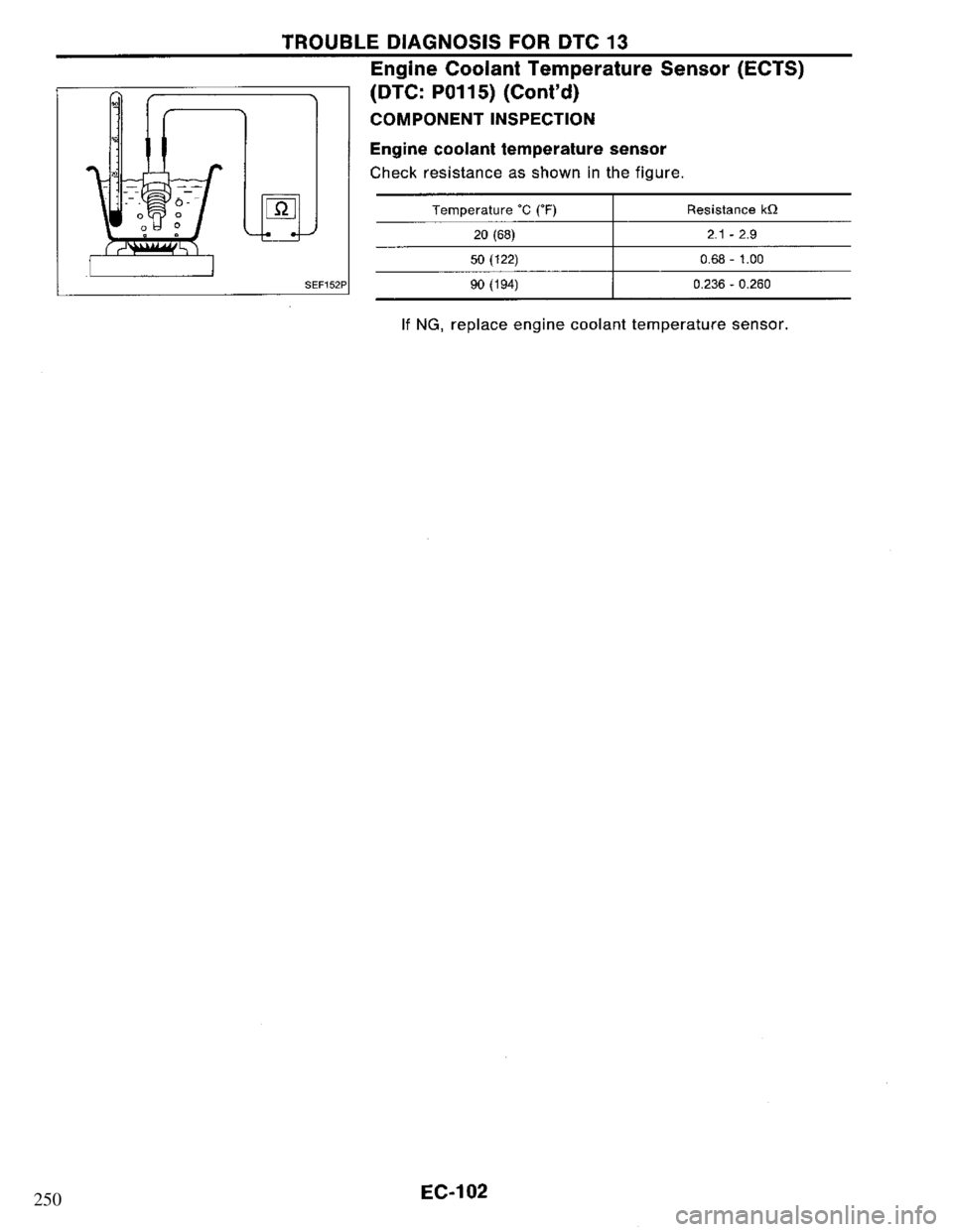 NISSAN PRIMERA 1995 Service Repair Manual 250 NISSAN PRIMERA 1995 Service Repair Manual 250