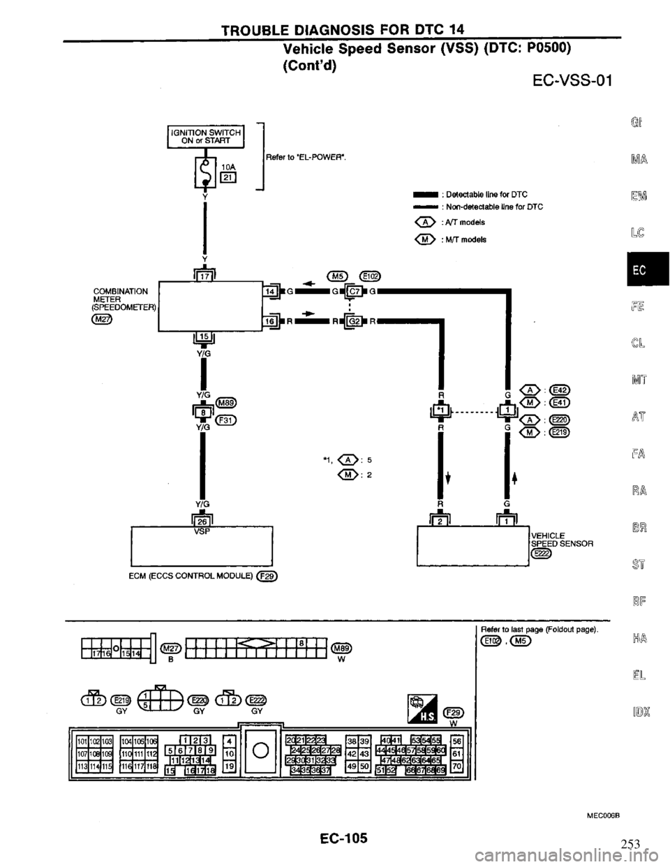 NISSAN PRIMERA 1995 Service Repair Manual 253 NISSAN PRIMERA 1995 Service Repair Manual 253