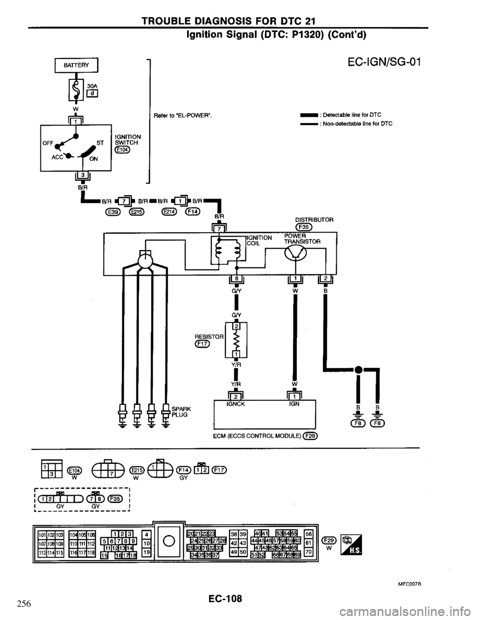 NISSAN PRIMERA 1995 Service Repair Manual 256 NISSAN PRIMERA 1995 Service Repair Manual 256