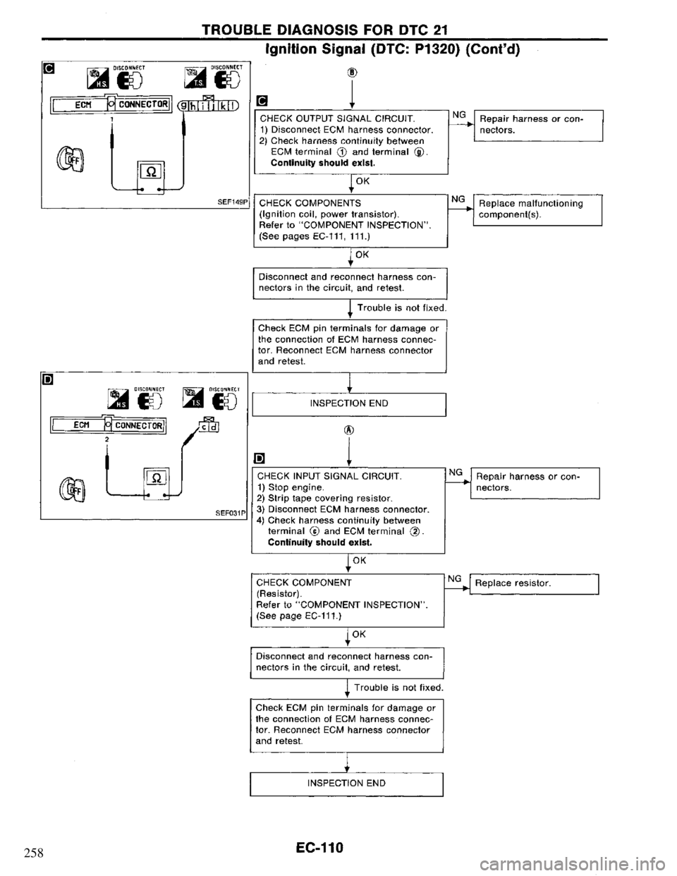 NISSAN PRIMERA 1995  Service Repair Manual 258 