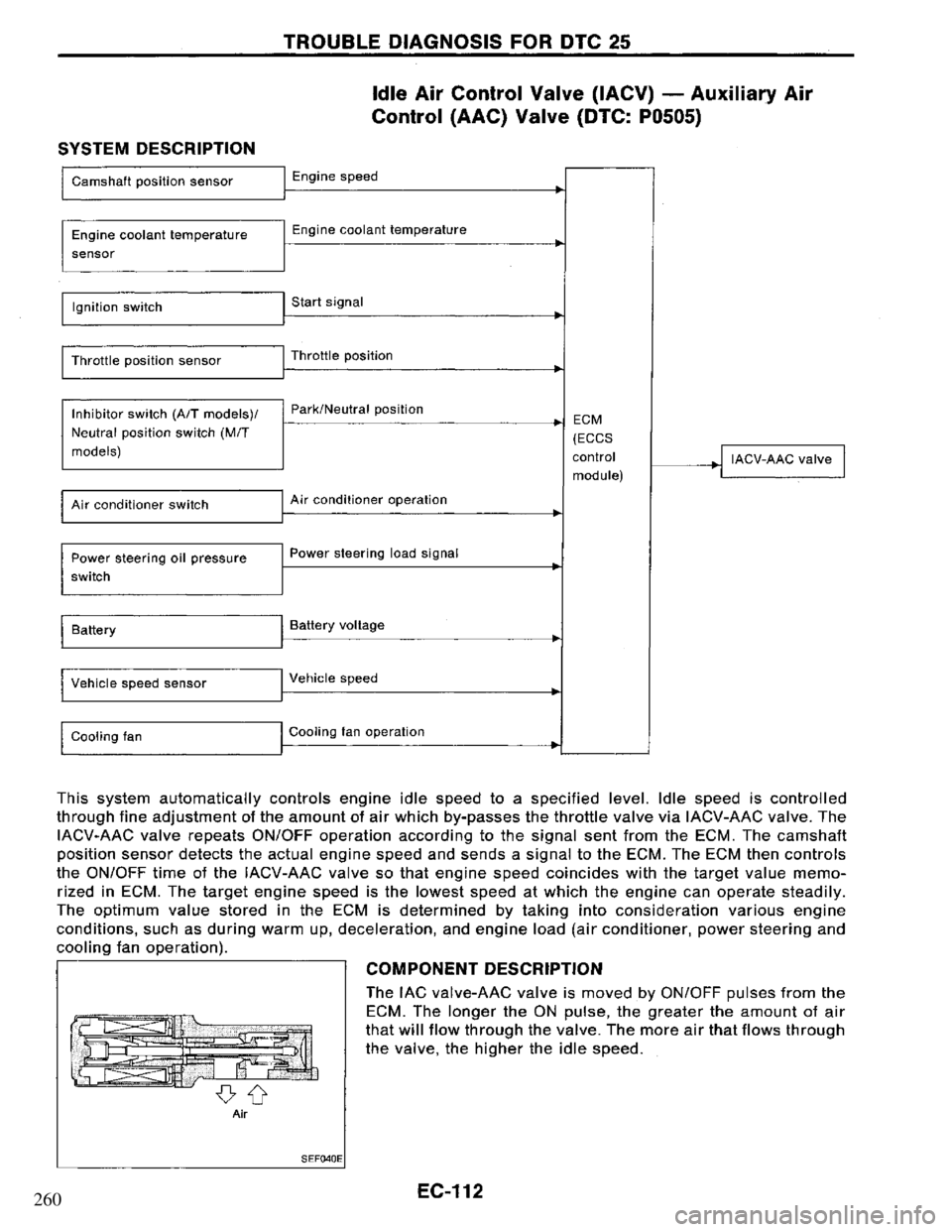 NISSAN PRIMERA 1995  Service Repair Manual 260 