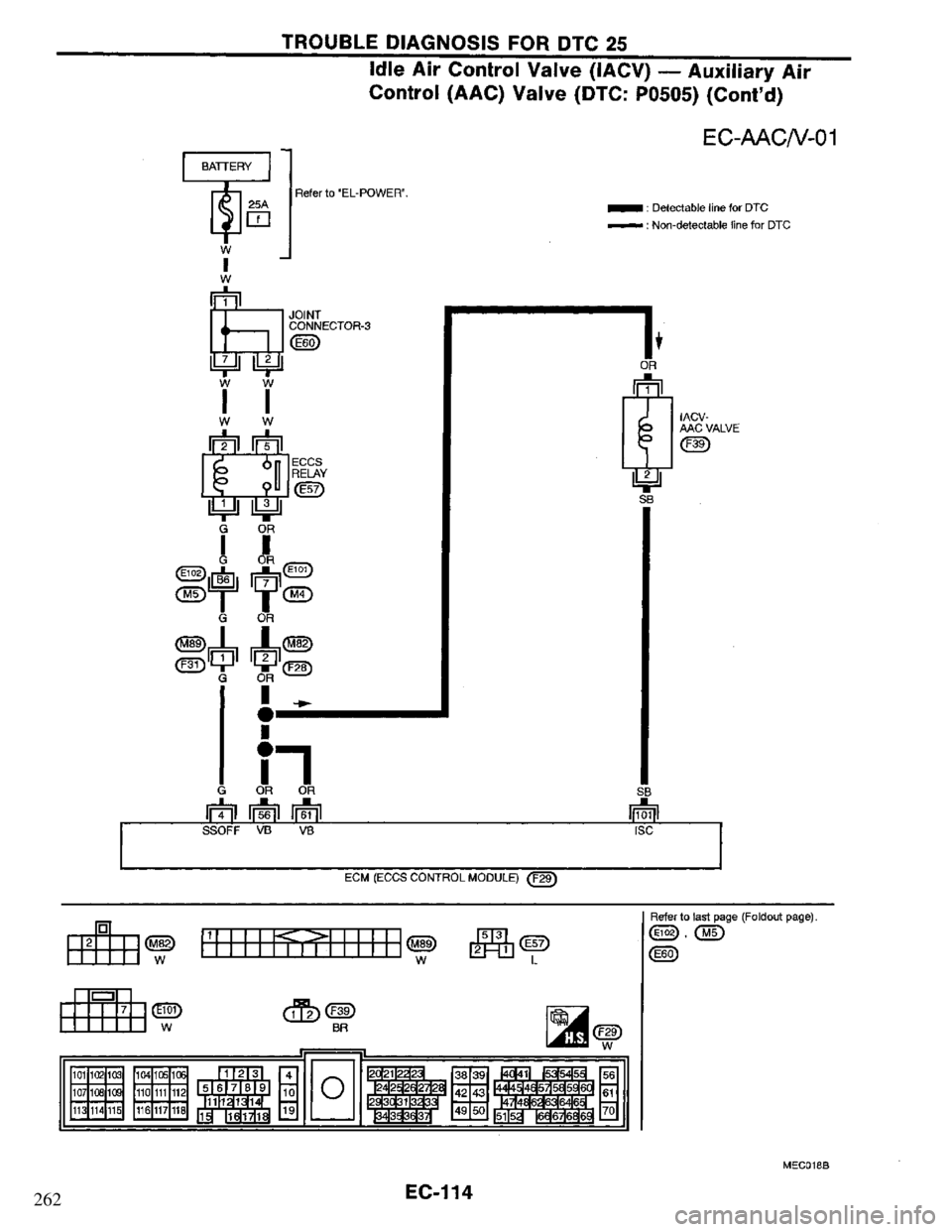 NISSAN PRIMERA 1995  Service Repair Manual 262 