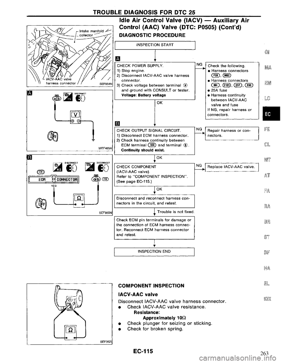 NISSAN PRIMERA 1995  Service Repair Manual 263 