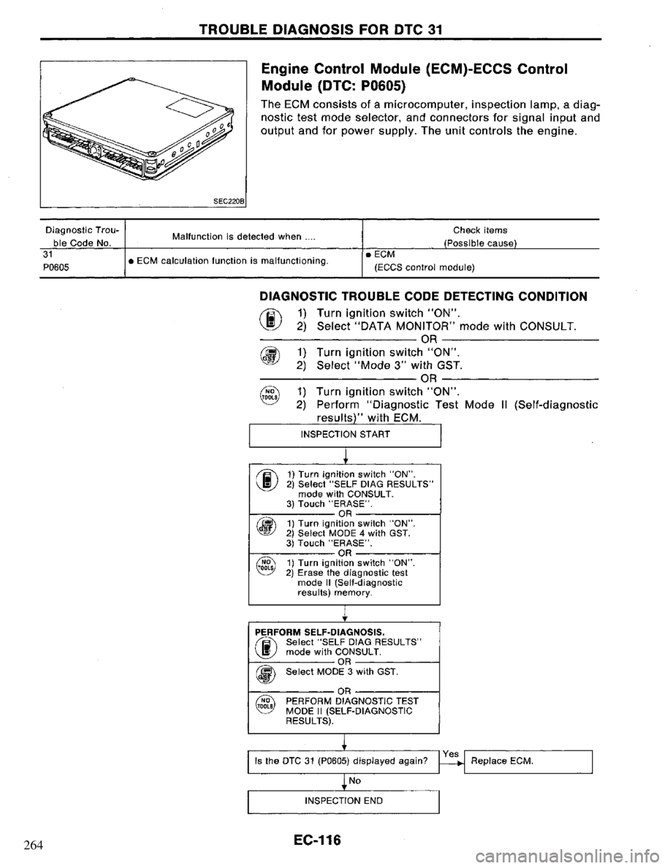 NISSAN PRIMERA 1995  Service Repair Manual 264 