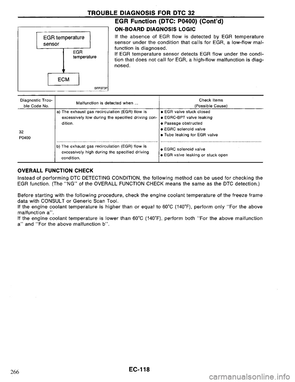 NISSAN PRIMERA 1995  Service Repair Manual 266 
