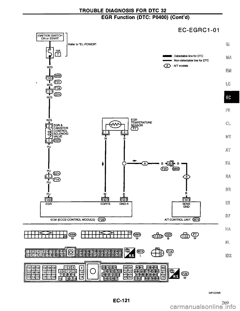 NISSAN PRIMERA 1995  Service Repair Manual 269 
