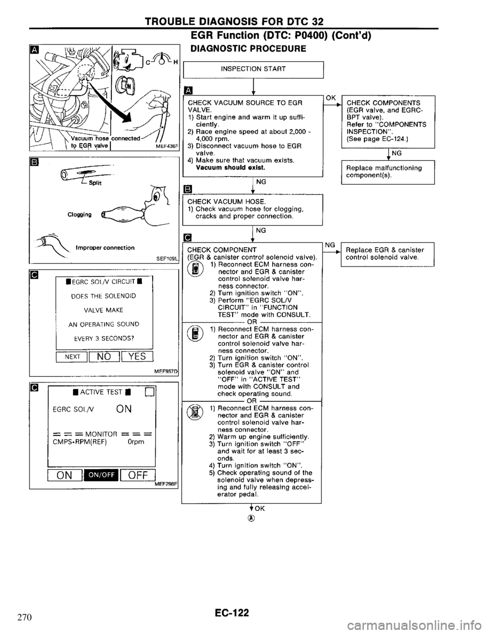 NISSAN PRIMERA 1995  Service Repair Manual 270 