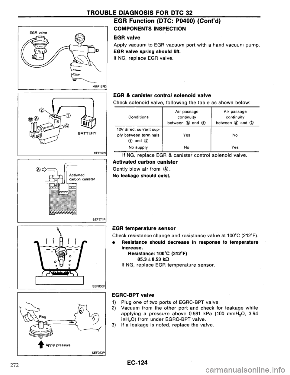 NISSAN PRIMERA 1995  Service Repair Manual 272 