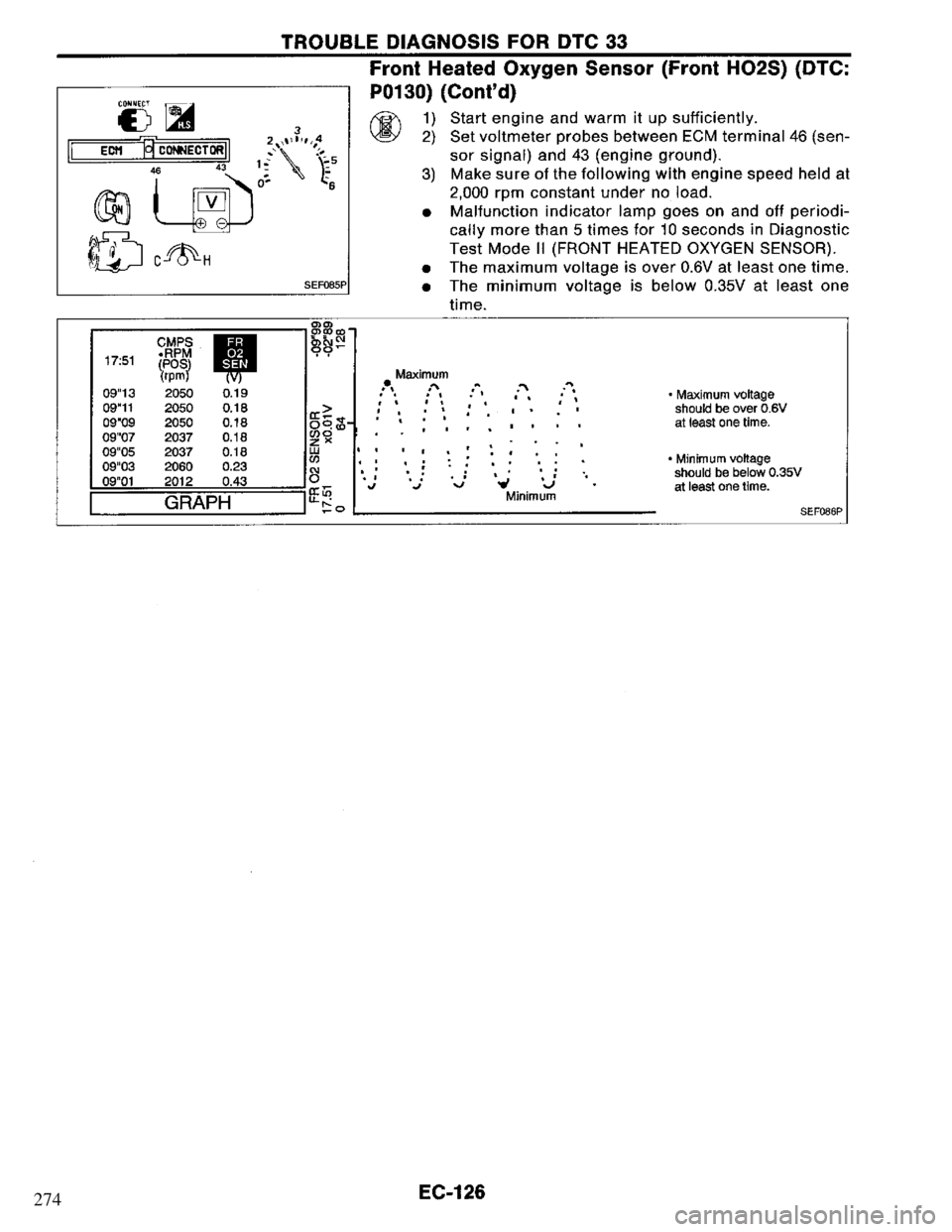 NISSAN PRIMERA 1995  Service Repair Manual 274 