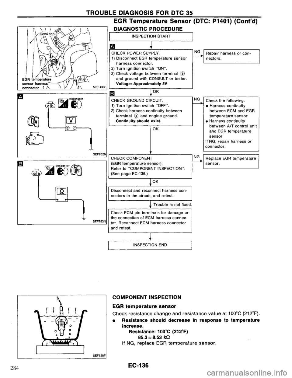 NISSAN PRIMERA 1995  Service Repair Manual 284 