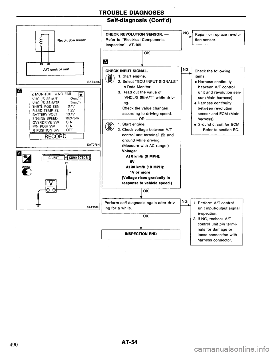 NISSAN PRIMERA 1995 Service Workshop Manual 490 NISSAN PRIMERA 1995 Service Workshop Manual 490