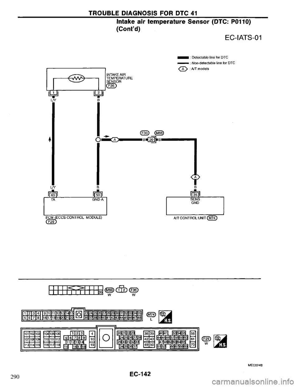 NISSAN PRIMERA 1995  Service Repair Manual 290 